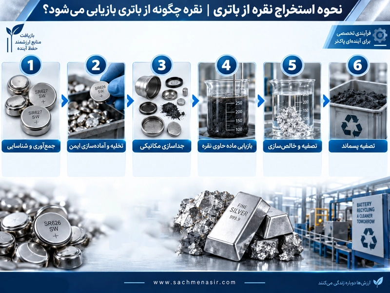نحوه استخراج نقره از باتری | نقره چگونه از باتری بازیابی میشود؟